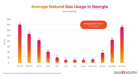 comparison of georgia natural gas rates